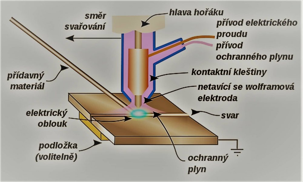 Svařování metodou TIG : SvarmeX